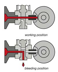 Bypasses - Insulation Bleed Units