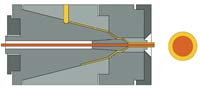 SC: Single Layer Crossheads