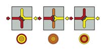 ULCS: Layer Changing System