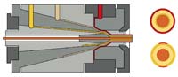 Multi-Layer Extrusion Crossheads