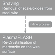 PlasmaFLASH