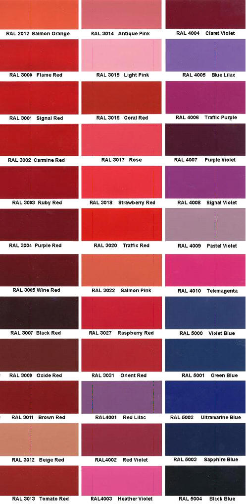 Ral Paint Chart